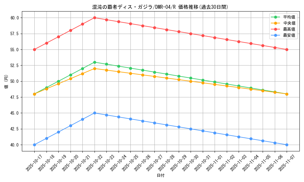 card_120920_series_65486_rarity_101829_graph