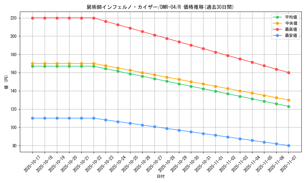 card_120921_series_65486_rarity_101829_graph