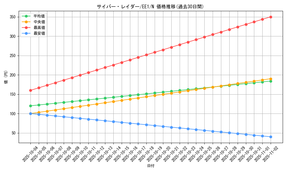 card_12092_series_29932_rarity_1_graph