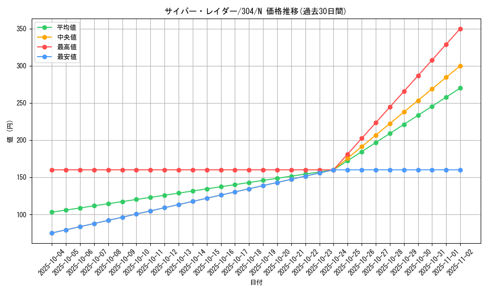 card_12092_series_30102_rarity_1_graph