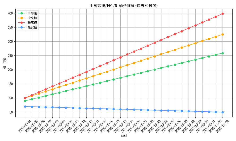 card_12094_series_29932_rarity_1_graph