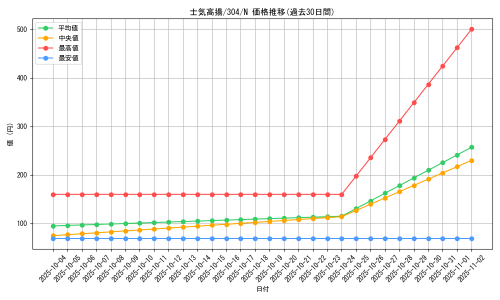 card_12094_series_30102_rarity_1_graph