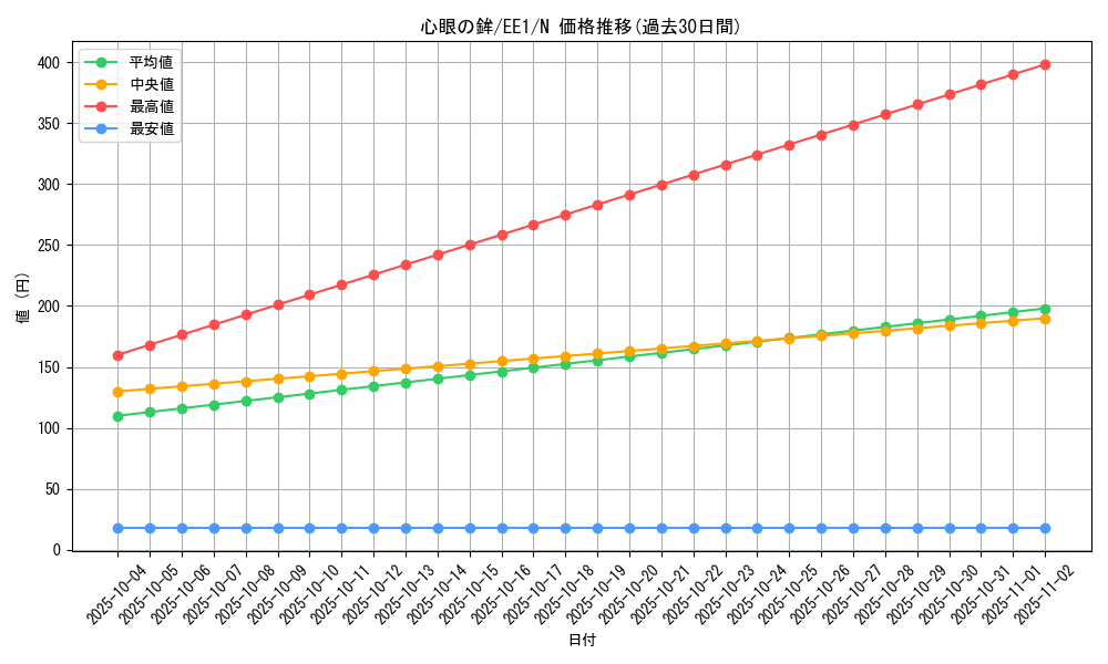 card_12095_series_29932_rarity_1_graph