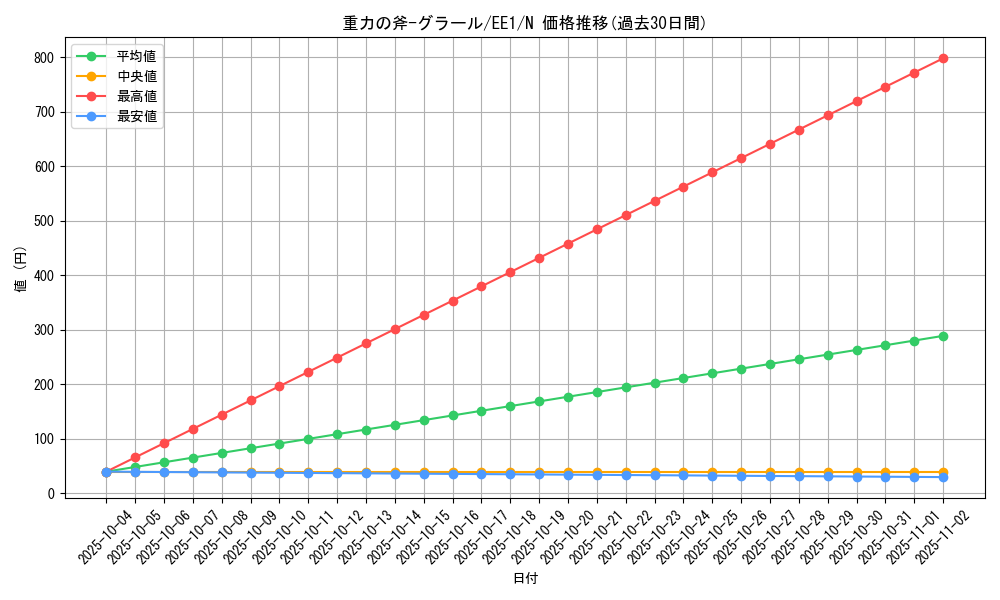 card_12096_series_29932_rarity_1_graph