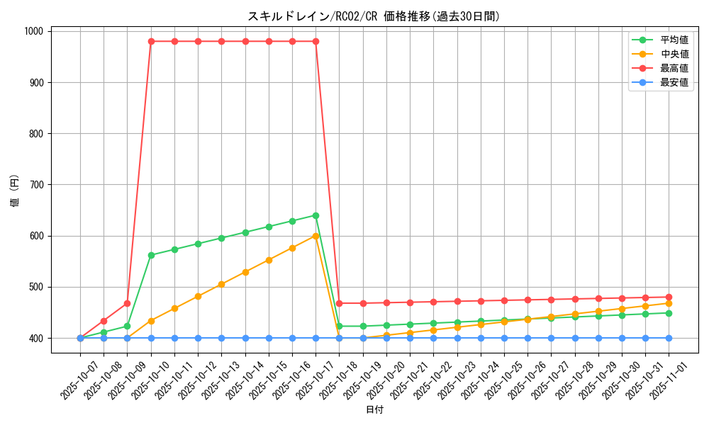 card_12097_series_10878_rarity_1299_graph