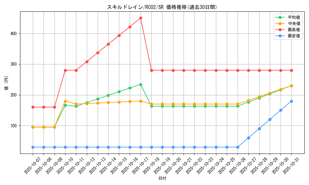 card_12097_series_10878_rarity_3_graph