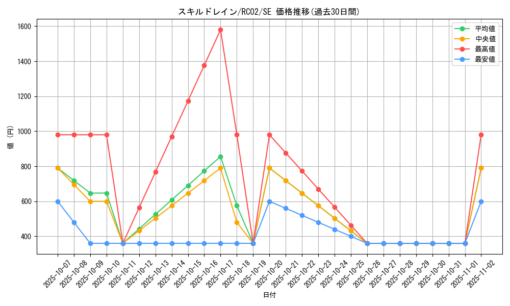 card_12097_series_10878_rarity_5_graph