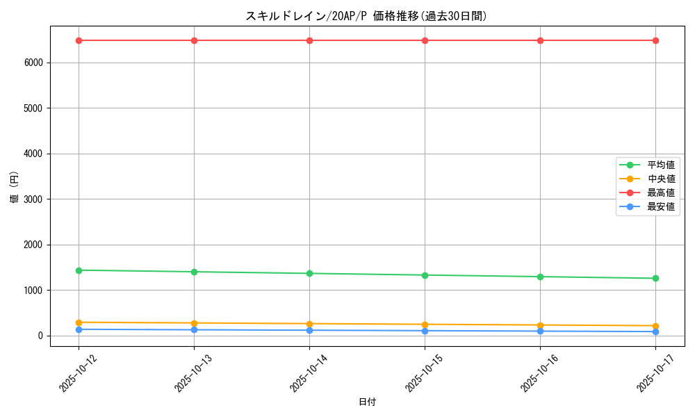 card_12097_series_12519_rarity_2_graph
