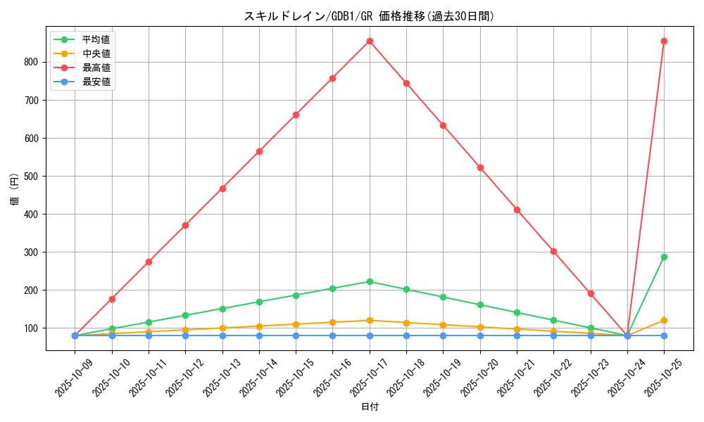card_12097_series_19079_rarity_15190_graph