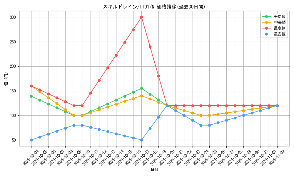 card_12097_series_2167_rarity_1_graph