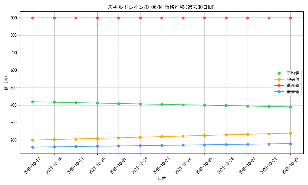 card_12097_series_22220_rarity_1_graph