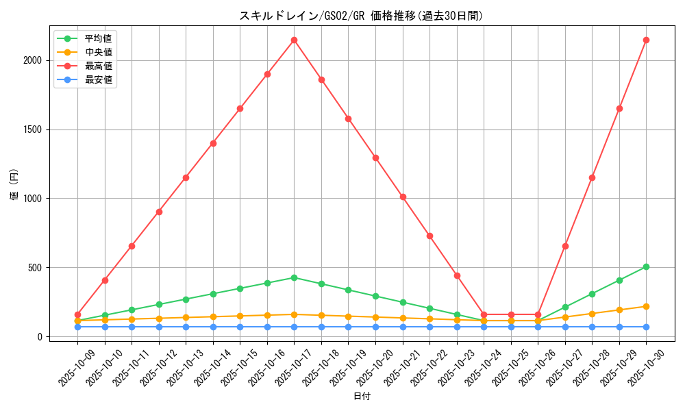 card_12097_series_24178_rarity_15190_graph