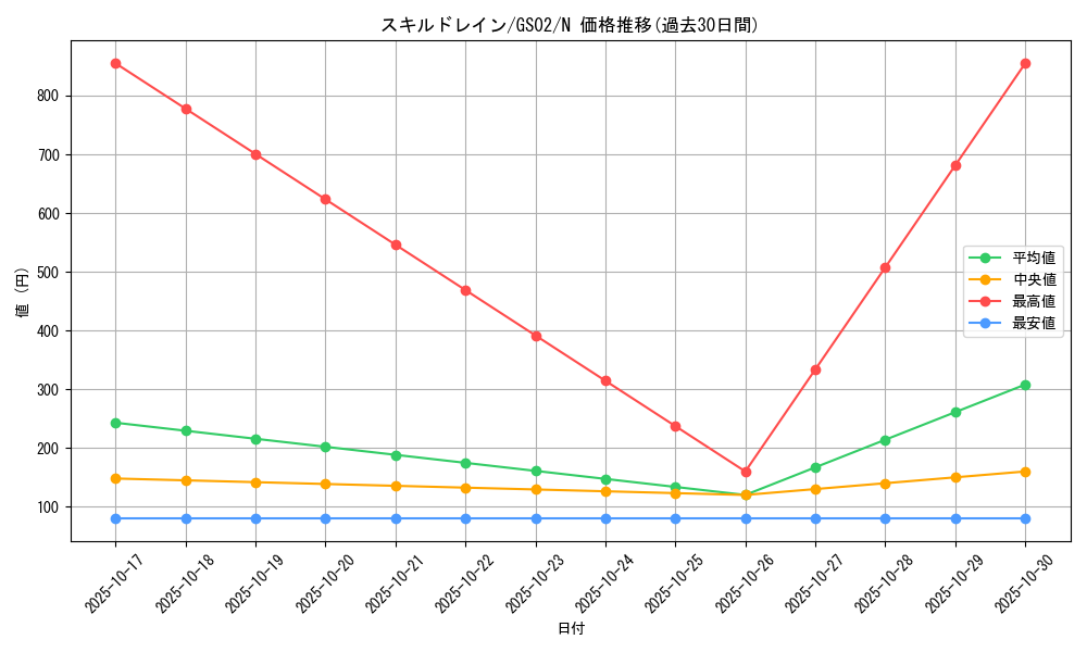card_12097_series_24178_rarity_1_graph