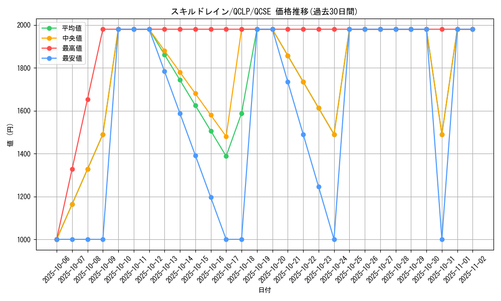 card_12097_series_29404_rarity_408_graph