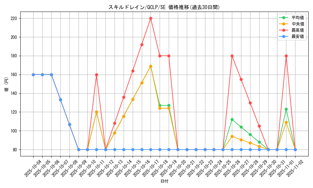 card_12097_series_29404_rarity_5_graph