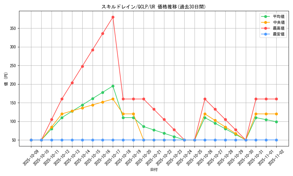 card_12097_series_29404_rarity_7_graph