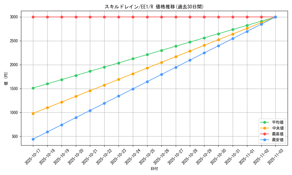 card_12097_series_29932_rarity_62_graph
