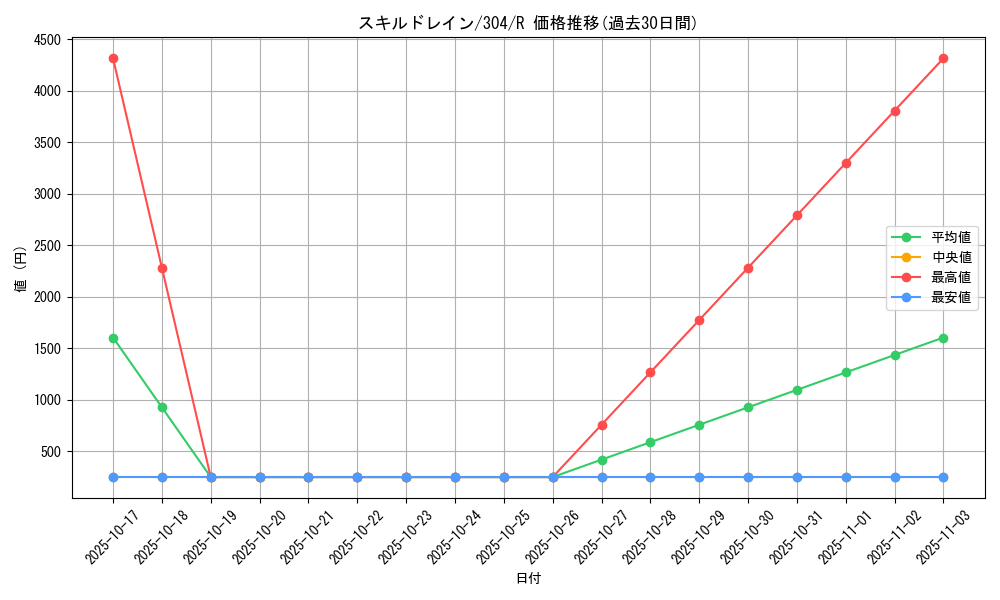 card_12097_series_30102_rarity_62_graph