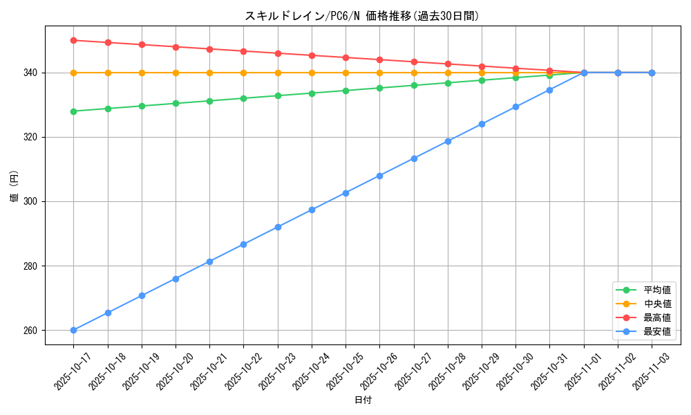 card_12097_series_30206_rarity_1_graph