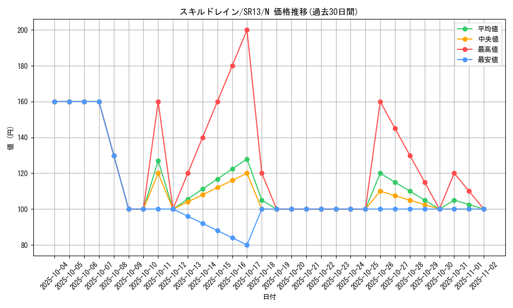 card_12097_series_3629_rarity_1_graph
