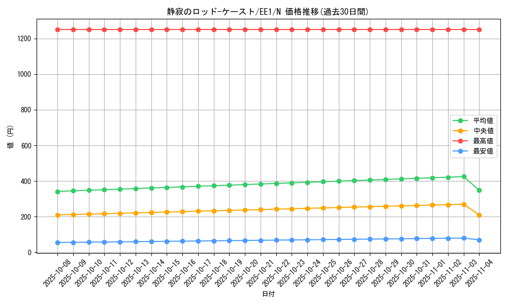 card_12098_series_29932_rarity_1_graph
