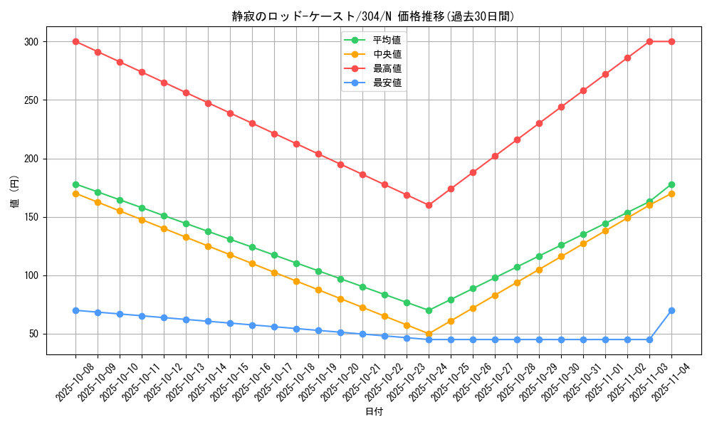 card_12098_series_30102_rarity_1_graph
