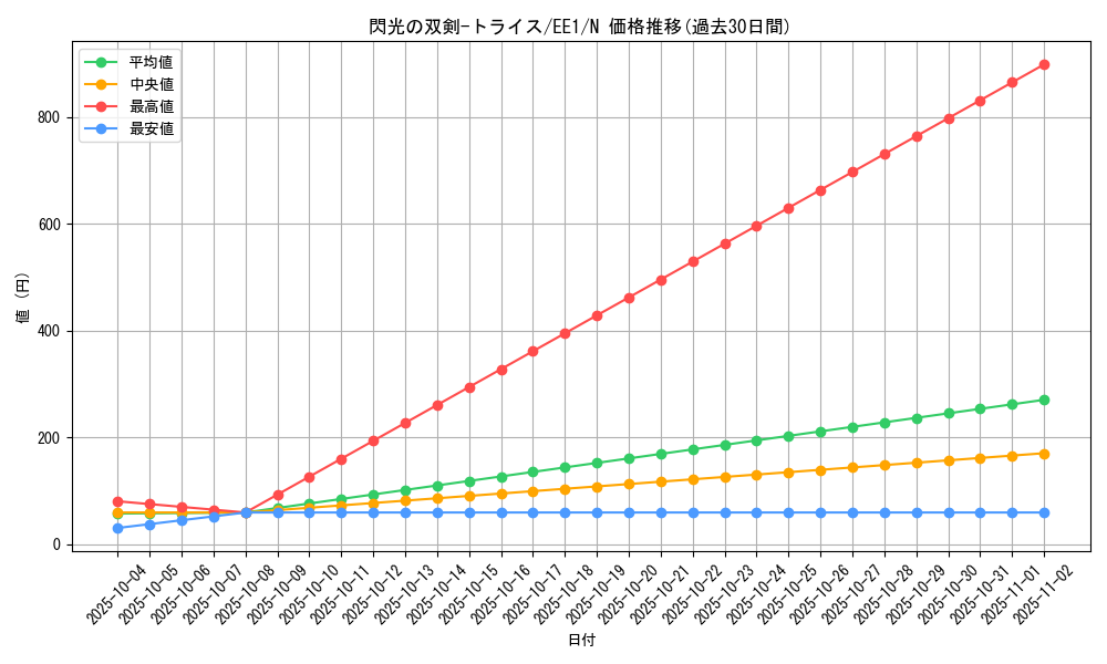 card_12099_series_29932_rarity_1_graph