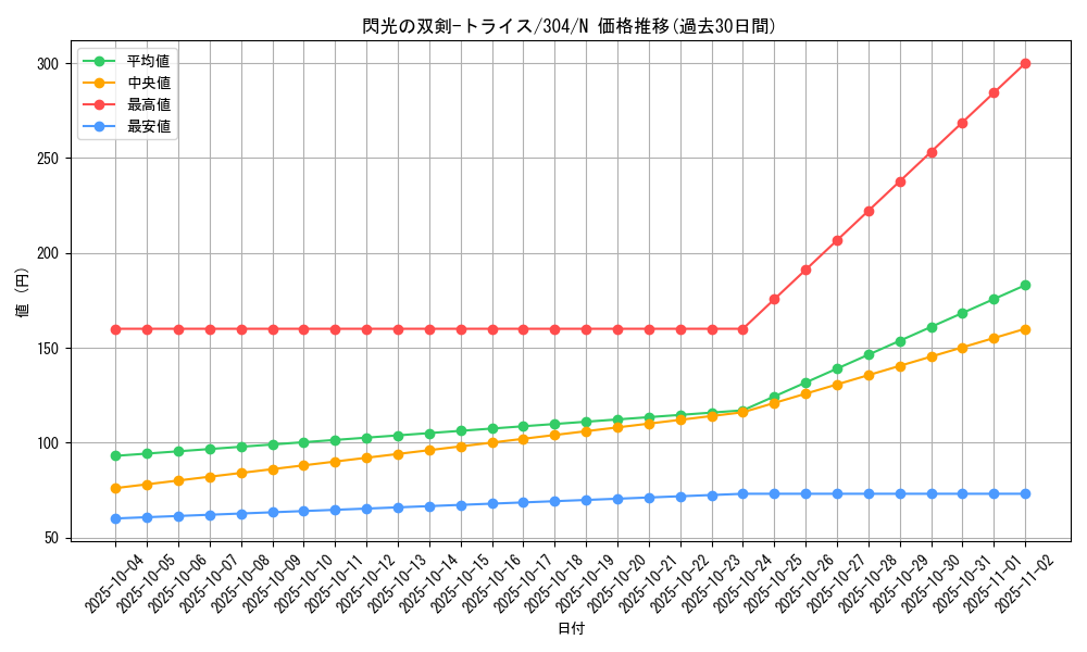 card_12099_series_30102_rarity_1_graph