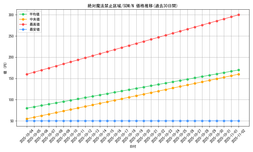 card_12100_series_28934_rarity_1_graph