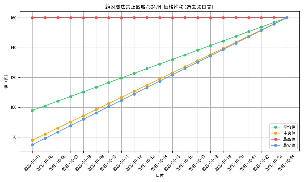 card_12100_series_30102_rarity_1_graph