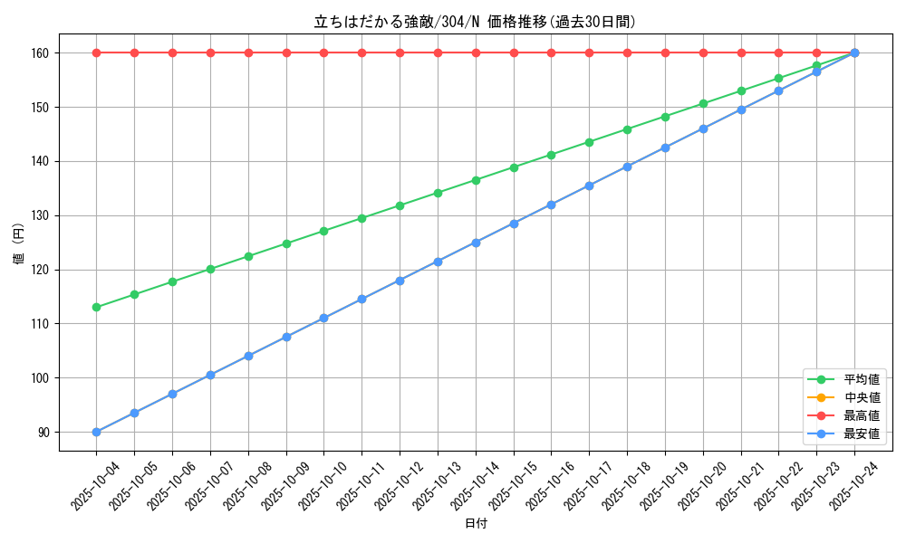 card_12101_series_30102_rarity_1_graph