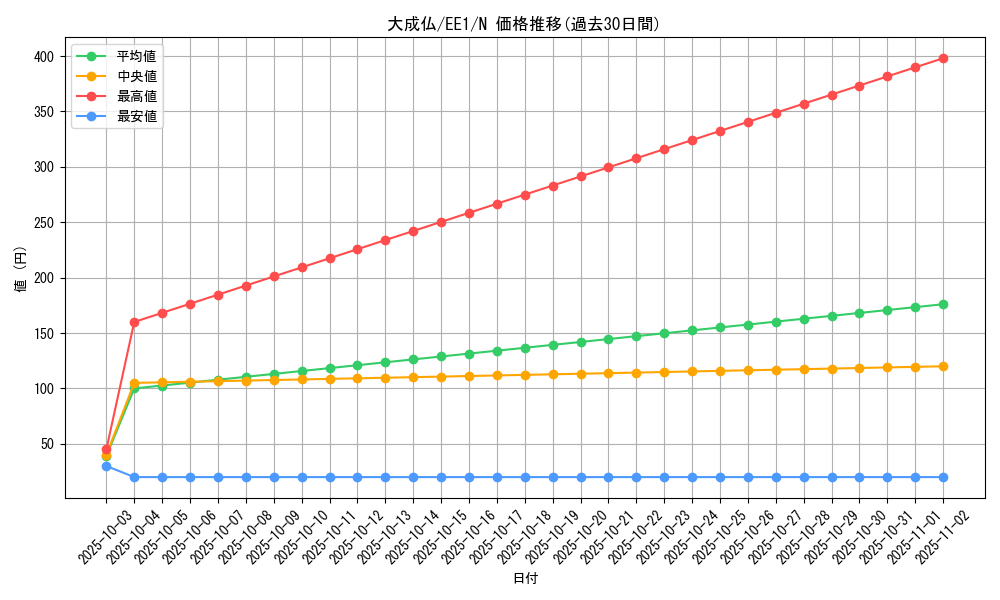 card_12102_series_29932_rarity_1_graph