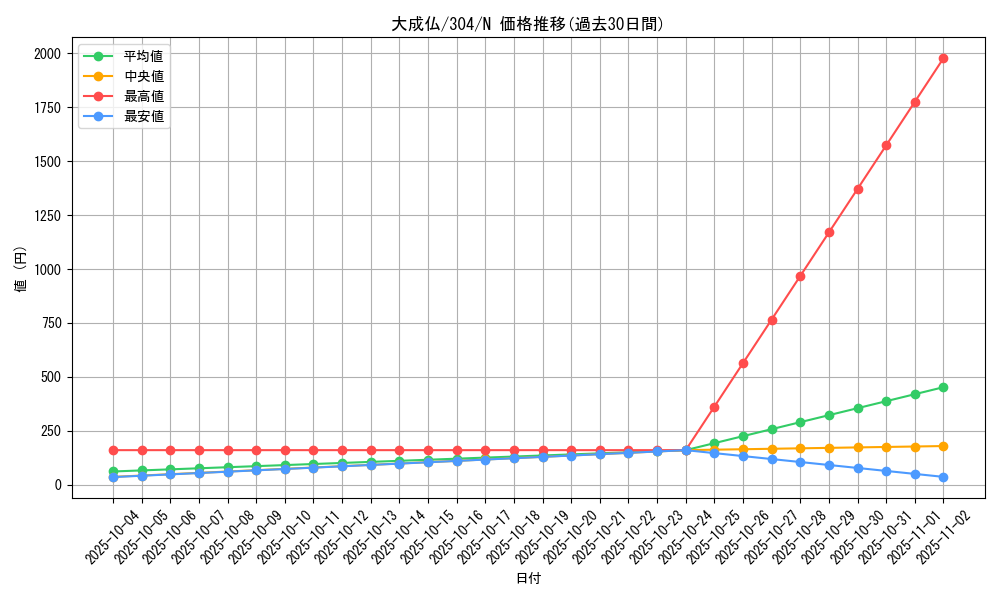 card_12102_series_30102_rarity_1_graph