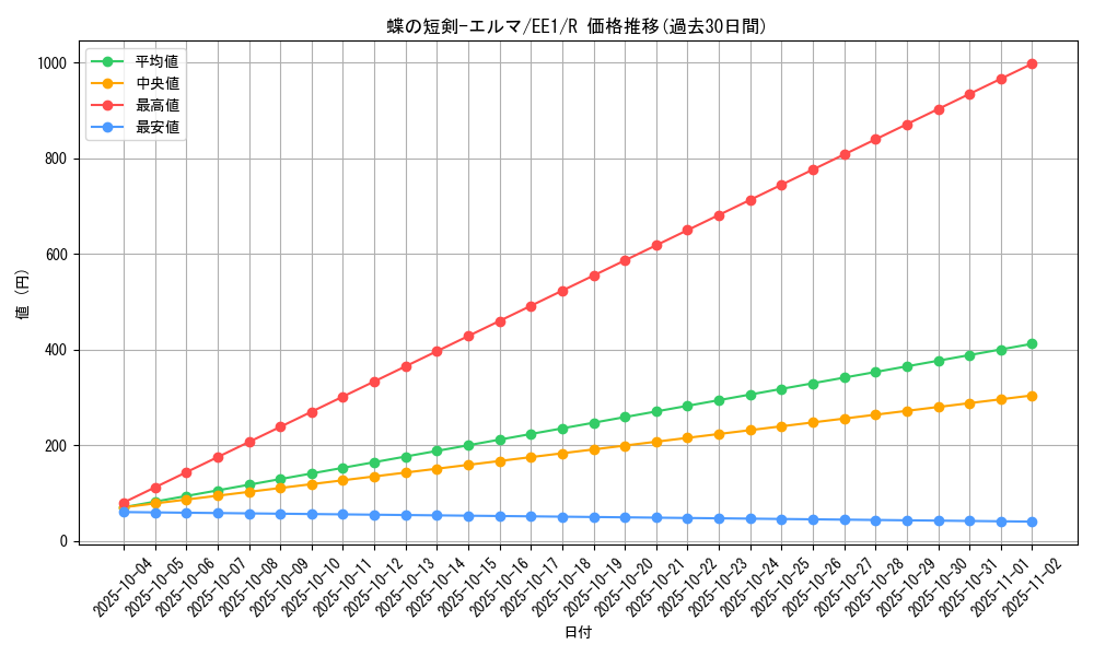 card_12103_series_29932_rarity_62_graph