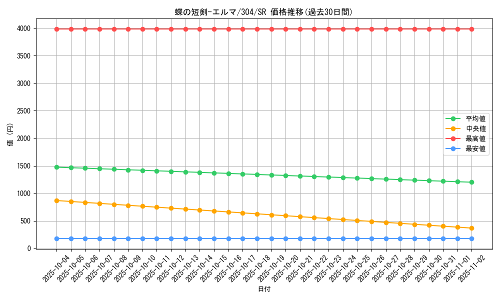 card_12103_series_30102_rarity_3_graph