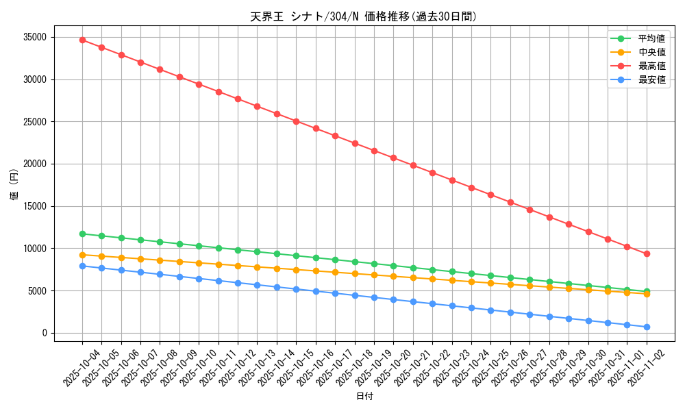 card_12104_series_30102_rarity_1_graph