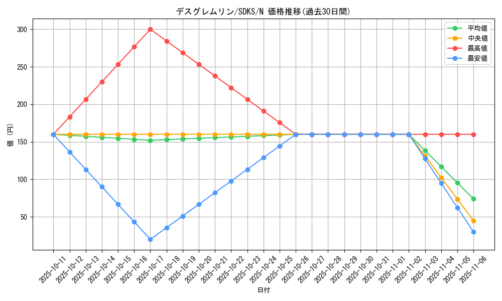 card_12105_series_13323_rarity_1_graph