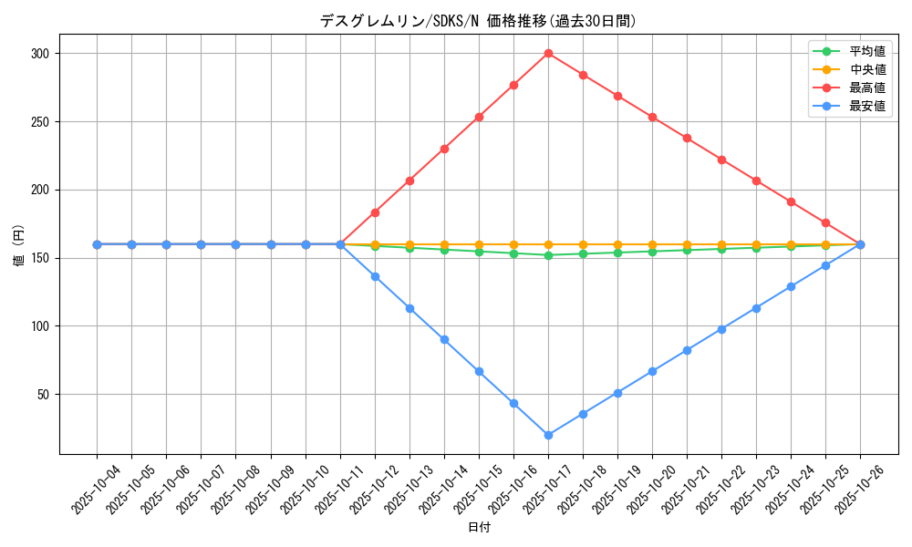 card_12105_series_13323_rarity_1_graph