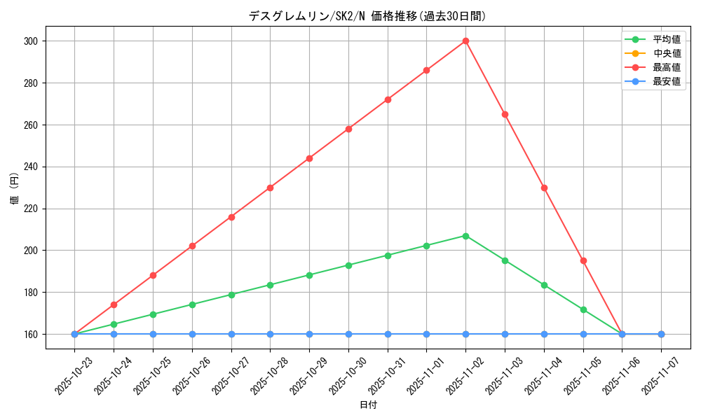 card_12105_series_29192_rarity_1_graph