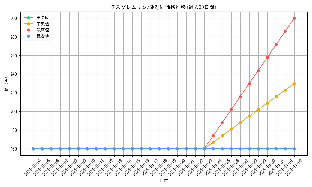 card_12105_series_29192_rarity_1_graph