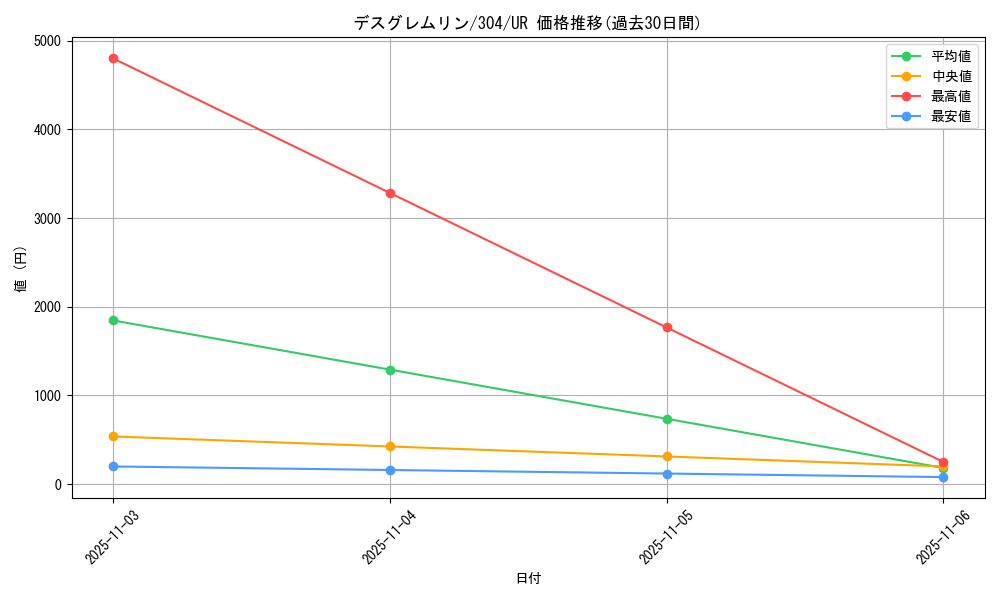 card_12105_series_30102_rarity_7_graph