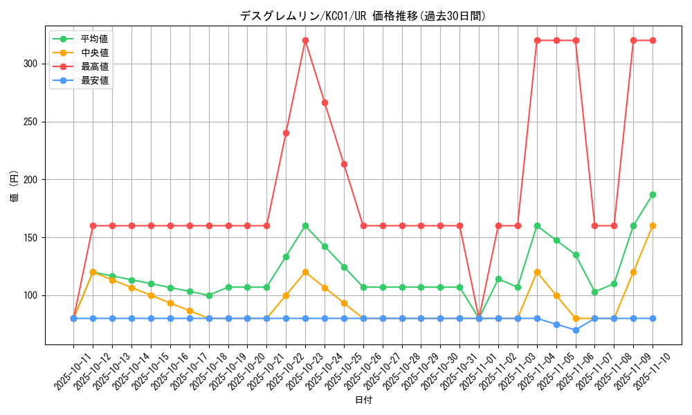 card_12105_series_4066_rarity_7_graph