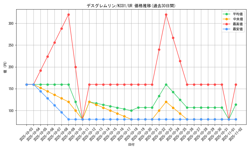 card_12105_series_4066_rarity_7_graph