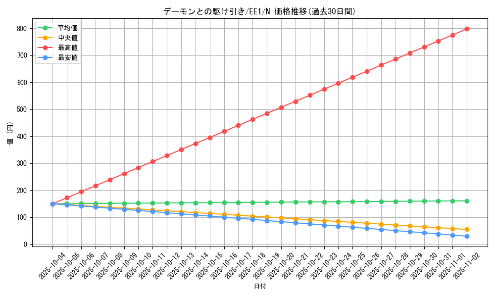 card_12106_series_29932_rarity_1_graph