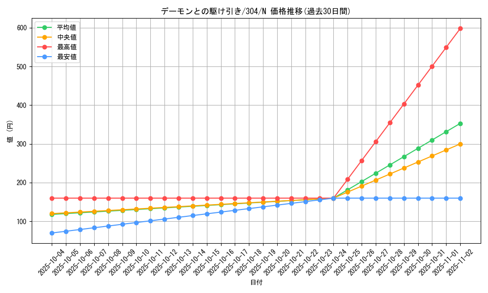 card_12106_series_30102_rarity_1_graph