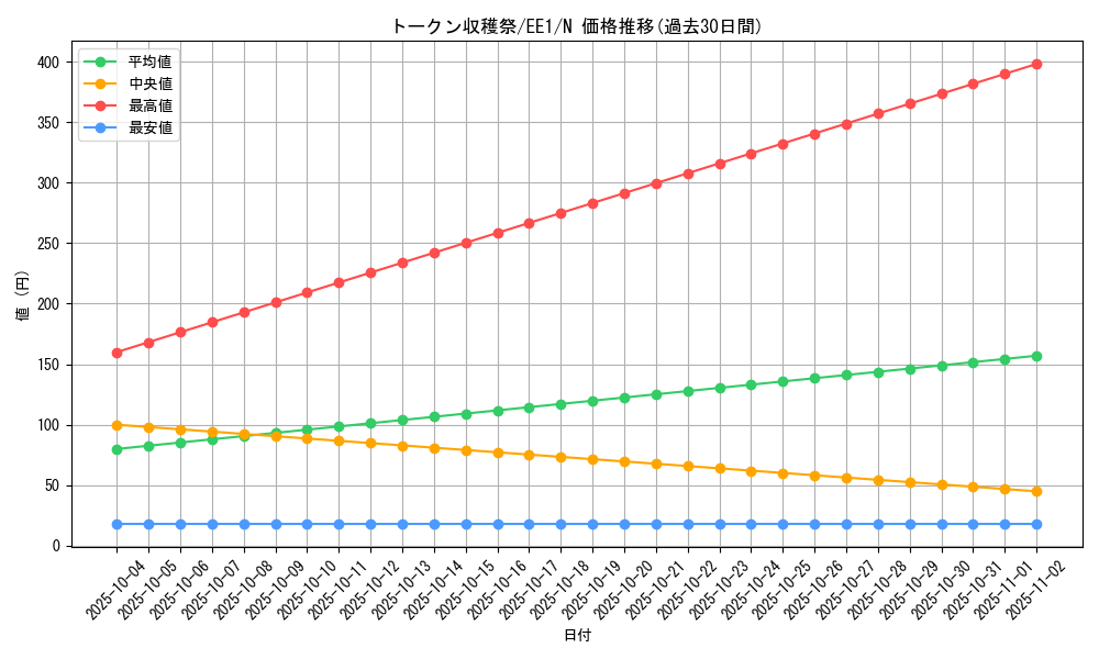 card_12107_series_29932_rarity_1_graph