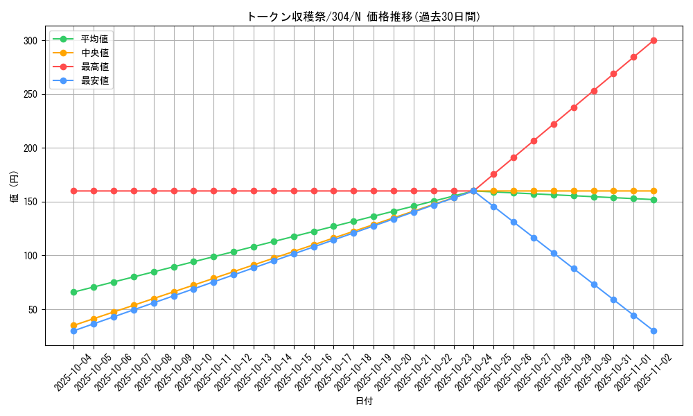 card_12107_series_30102_rarity_1_graph