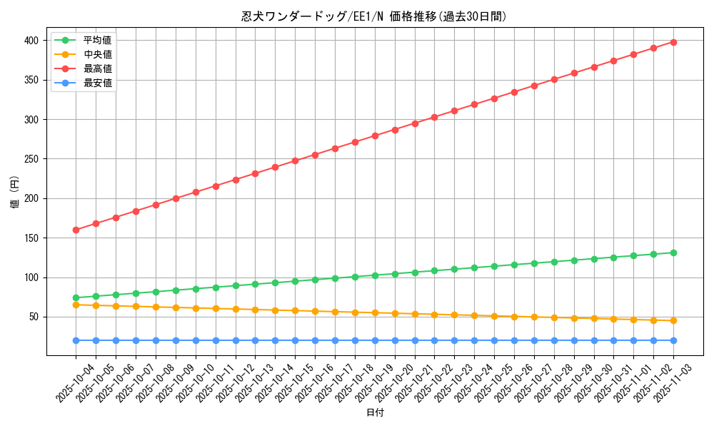 card_12108_series_29932_rarity_1_graph