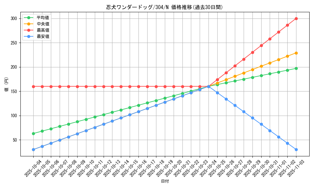 card_12108_series_30102_rarity_1_graph