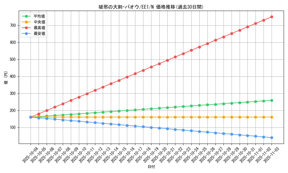 card_12109_series_29932_rarity_1_graph